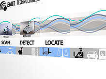 EMIT TECHNOLOGIES
